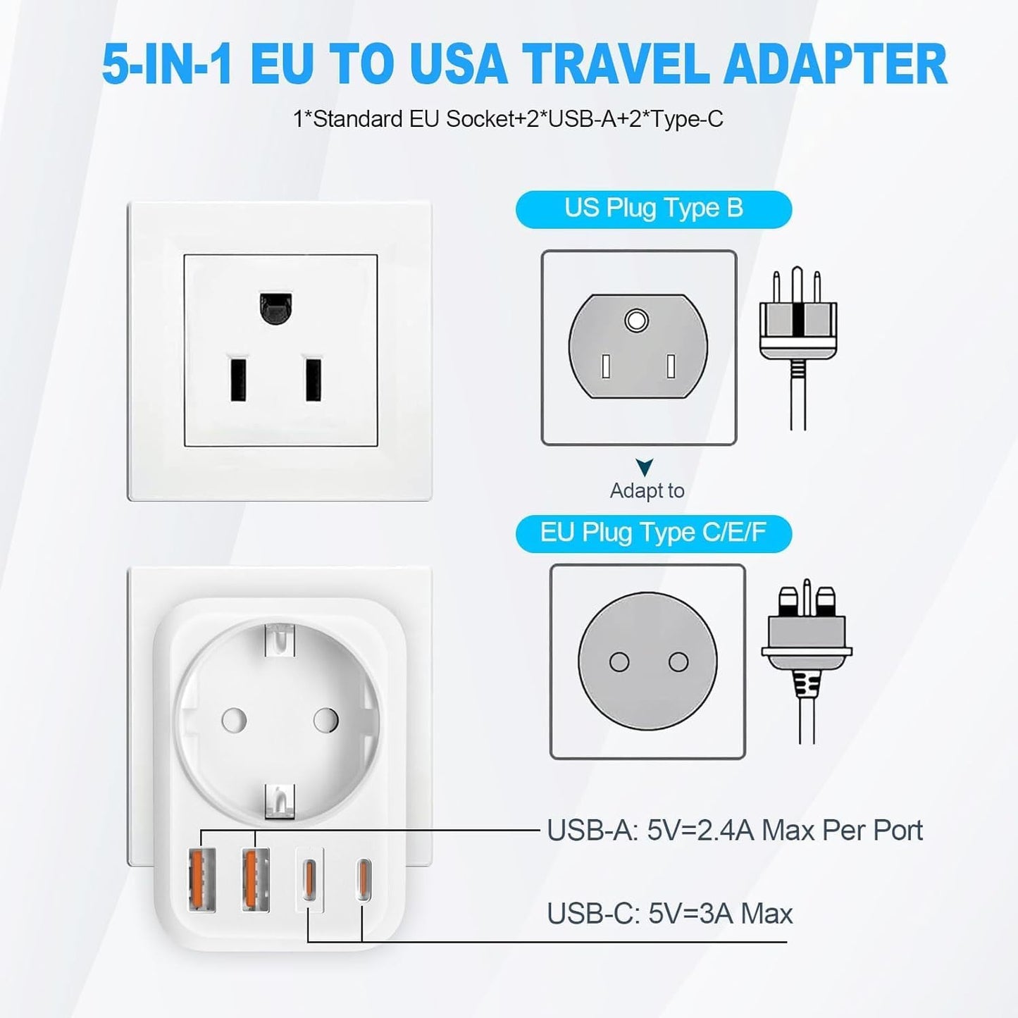 Clomnpe 2 x American Plug Adapter, 5 in 1 US Plug Italian Adapter, USA Travel Adapter with 2 USB A and 2 USB C, USA Adapter for America, Canada, Mexico, Thailand (Type B Plug)