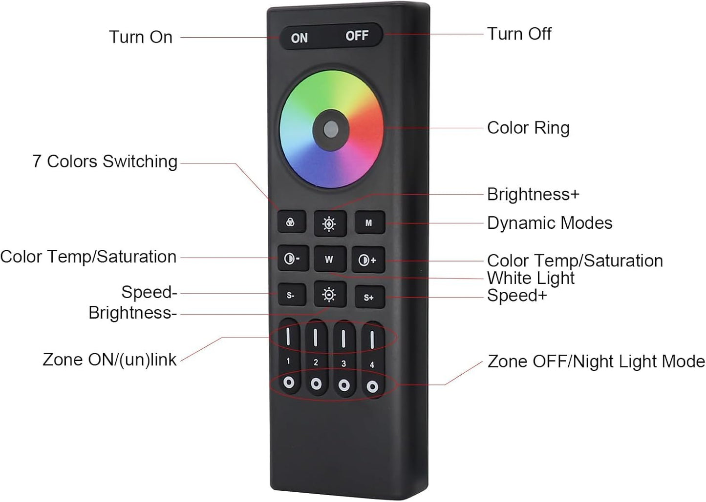 MALIIGAZA 2.4G Wireless RF Remote for WB5 Controller, Suitable for RGB RGBW RGBCCT LED Strip Lights, 4 Zone Group Control, Brightness Dimming, Color Changing, RC03RFB Touch Control