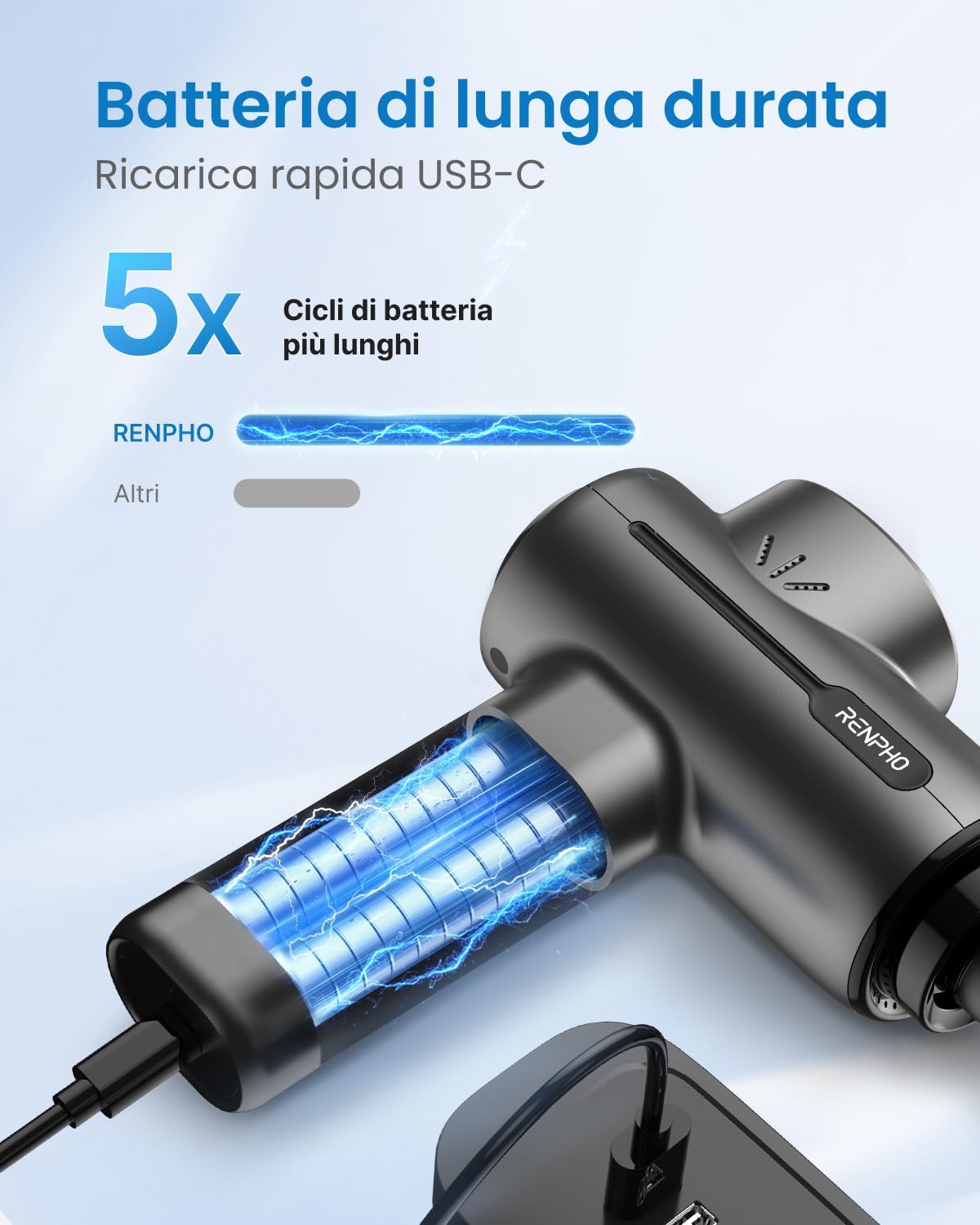 Massage Gun, RENPHO Deep Tissue Massage Gun, Back Massage Gun with USB C Charging for Muscle Massage Relaxation, Best Gift for Family, Black