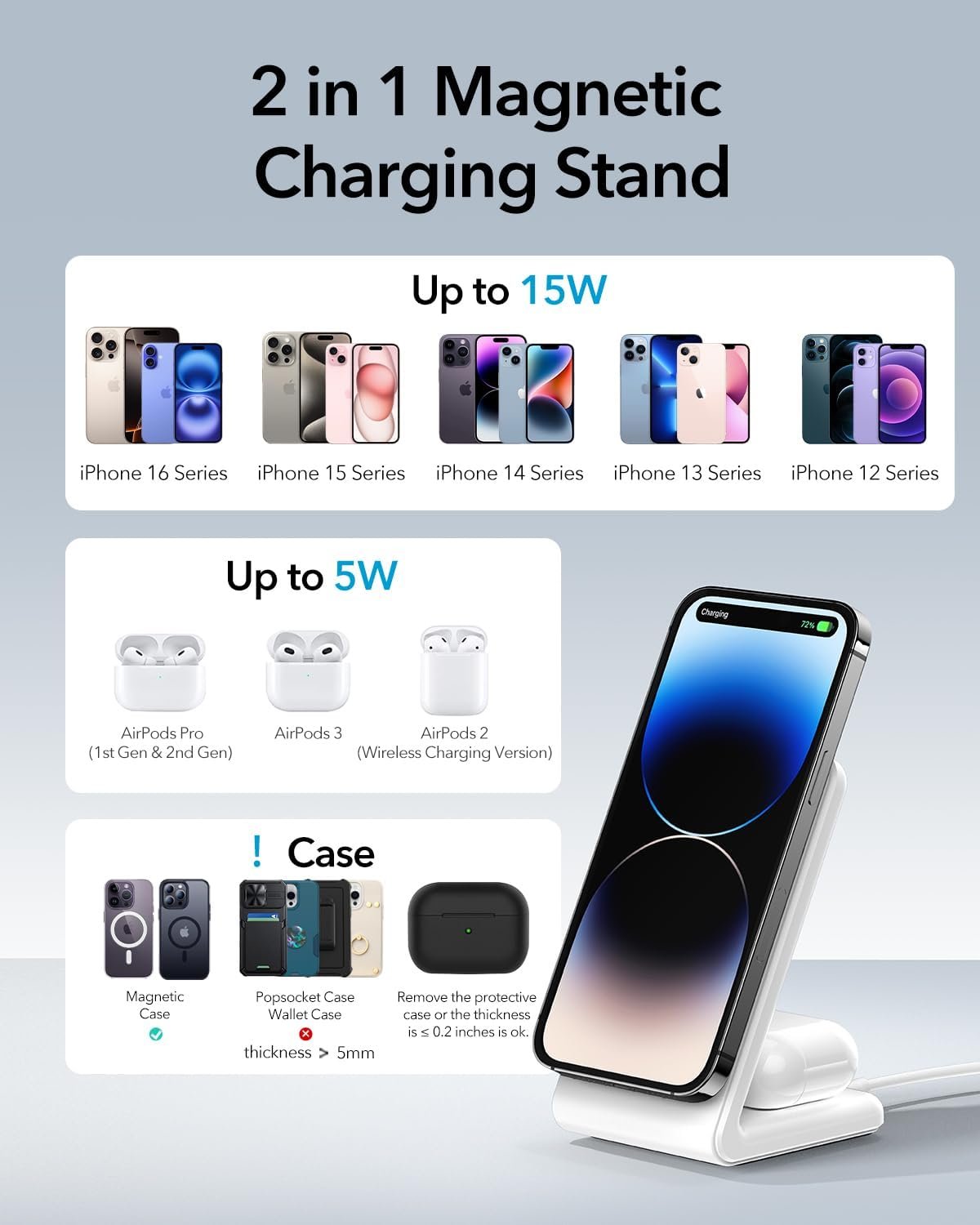 Meifigno 2-in-1 for Magsafe Charger Stand with [PD3.0 20W USB-C Charger Block & Cable] - Fast Charging Wireless Charger for iPhone 16/15/14/13/12 Pro Max, AirPods, White