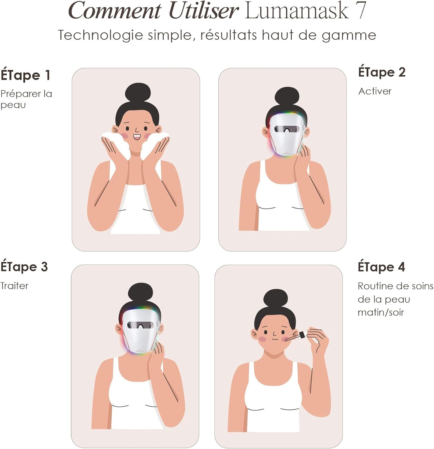Lumamask LED Light Therapy by Project E Beauty | 7 LED Colors | Anti-Aging & Anti-Blemish Skincare | Reduce Fine Lines & Wrinkles | Remove Dark Spots | Skin Tightening | Lightweight & Wireless