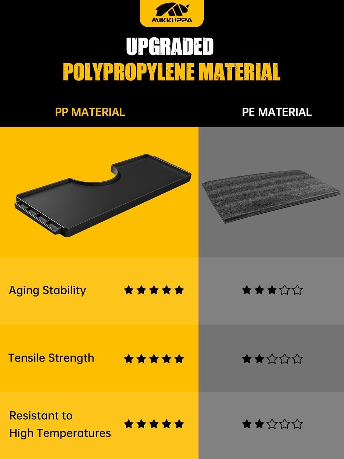 MIKKUPPA Trunk Cargo Dividers - Compatible with 2017-2024 Honda Ridgeline Storage Accessories, Truck Rear Storage Box In-Bed Dividers(3Pcs)