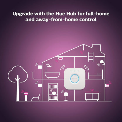 Philips Hue White & Color Ambiance Smart Retrofit Recessed Downlight 4", Color Changing, Bluetooth & Zigbee Compatible (Hue Hub Optional), Smart Ceiling Lighting