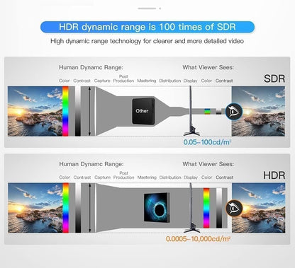 Android TV Box 10.0, 4GB RAM 64GB ROM Allwinner H616 Quad-Core Android Box with 2.4G/5G Dual WiFi 10/100M Ethernet, Support H.265/3D/6K Ultra HD/BT 5.0/HDMI 2.0 Smart TV Box