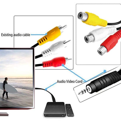 tunghey Video AV Component Adapter Cable Replacement for TV, 3 RCA to AV Input Adapter (23cm)