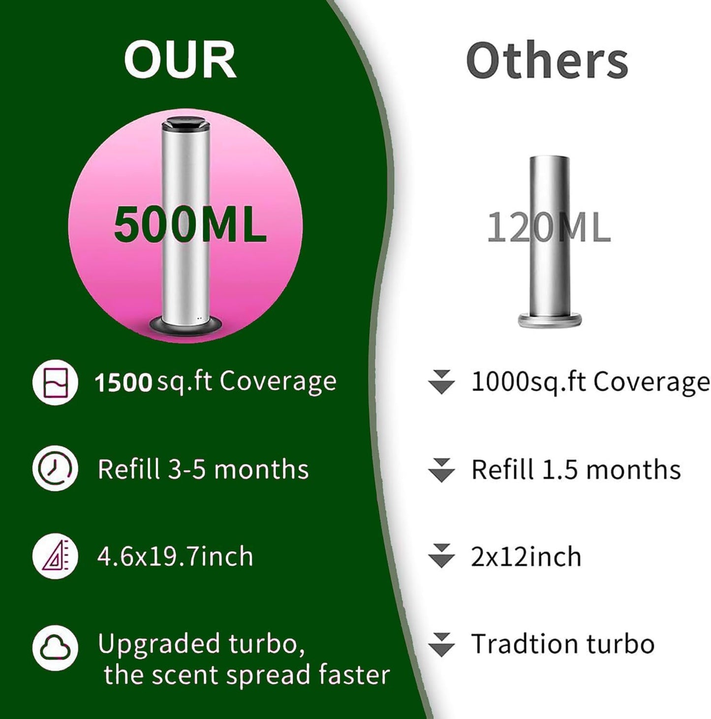 500ml Scent Air Machine for Home, Waterless Diffuser with APP Control, 1500 sq. ft Coverage, Essential Oil Diffuser Hotel Scent Diffuser Cold Air Nebulizer for Large Room Hotel Office Silver