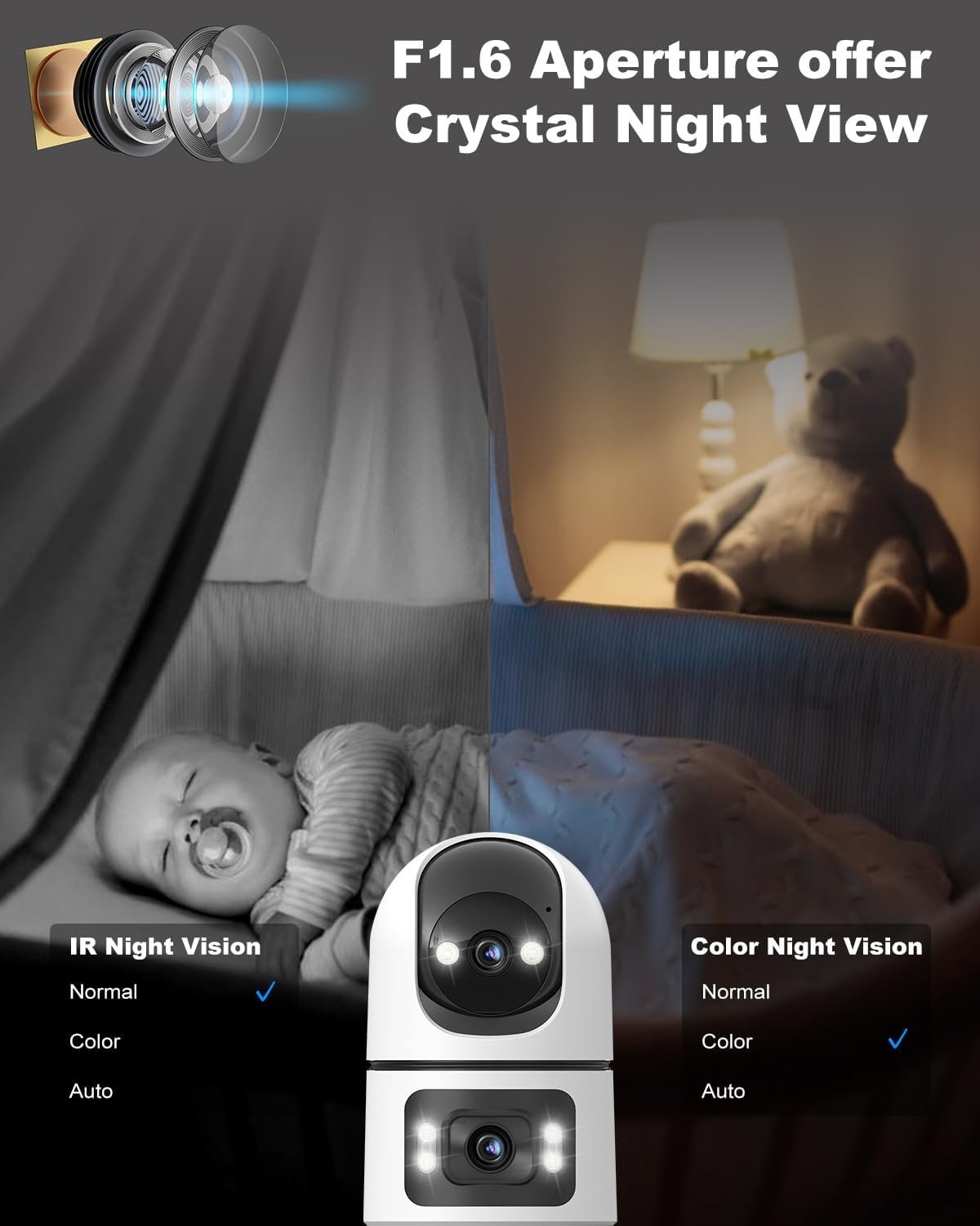 GENBOLT WiFi Security Camera Indoor, 360Â°Dual Lens Home Surveillance IP Camera CCTV with Humanoid Detection, Auto Cruise Nanny Pet Dog Cam, 2.4&5GHz Dual WiFi Baby Monitor with Audio Alarm