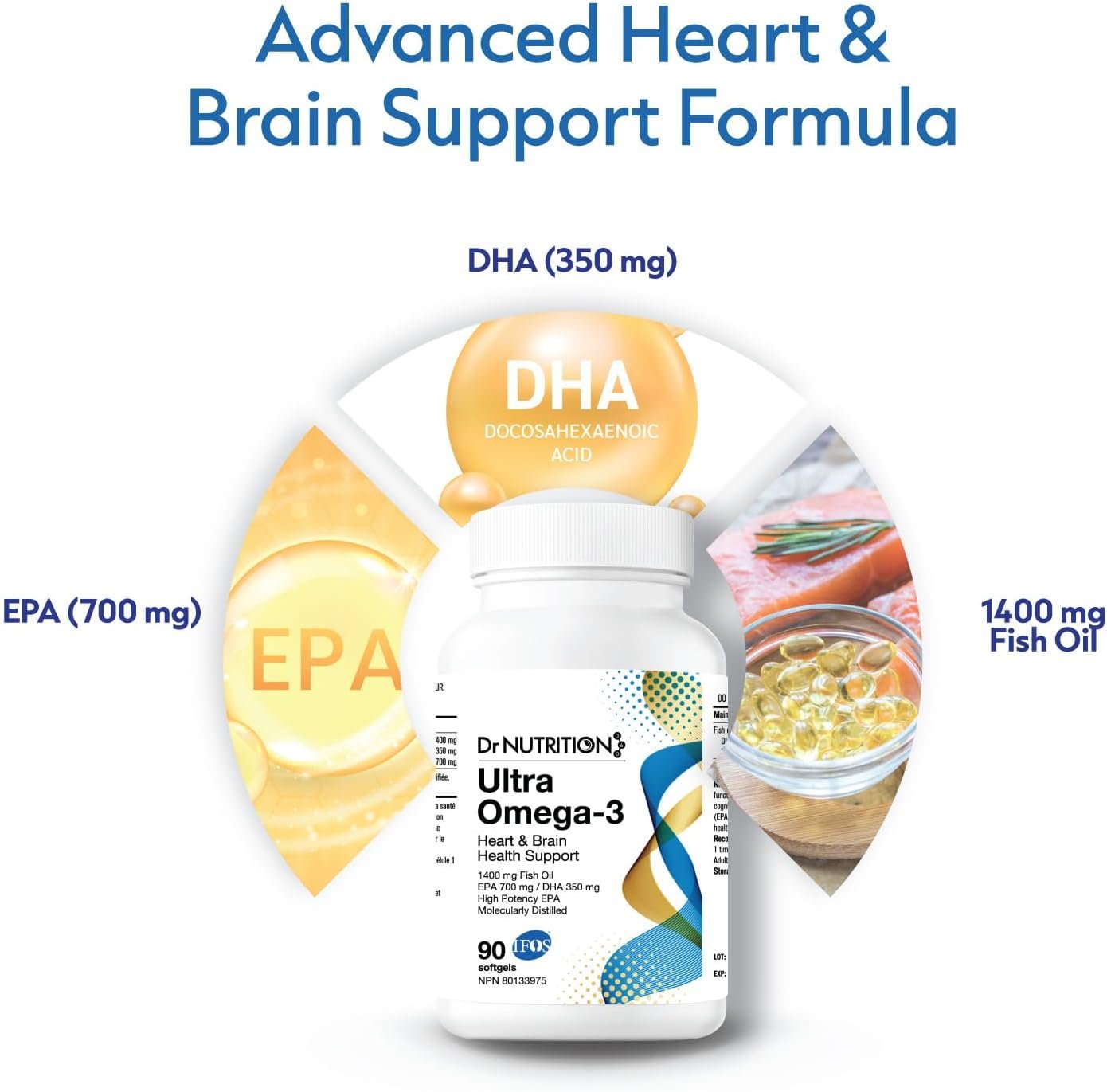 Dr. Nutrition 360 Ultra Omega-3 Fish Oil 1400mg, Triple Strength EPA (700mg) and DHA (350mg) for Heart, Brain, and Immune Support – Burpless, No Fishy Aftertaste, Made in Canada – 90 Softgels