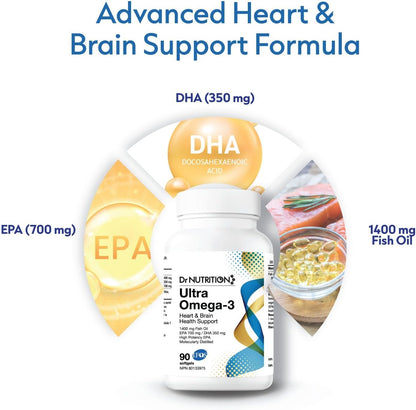 Dr. Nutrition 360 Ultra Omega-3 Fish Oil 1400mg, Triple Strength EPA (700mg) and DHA (350mg) for Heart, Brain, and Immune Support – Burpless, No Fishy Aftertaste, Made in Canada – 90 Softgels