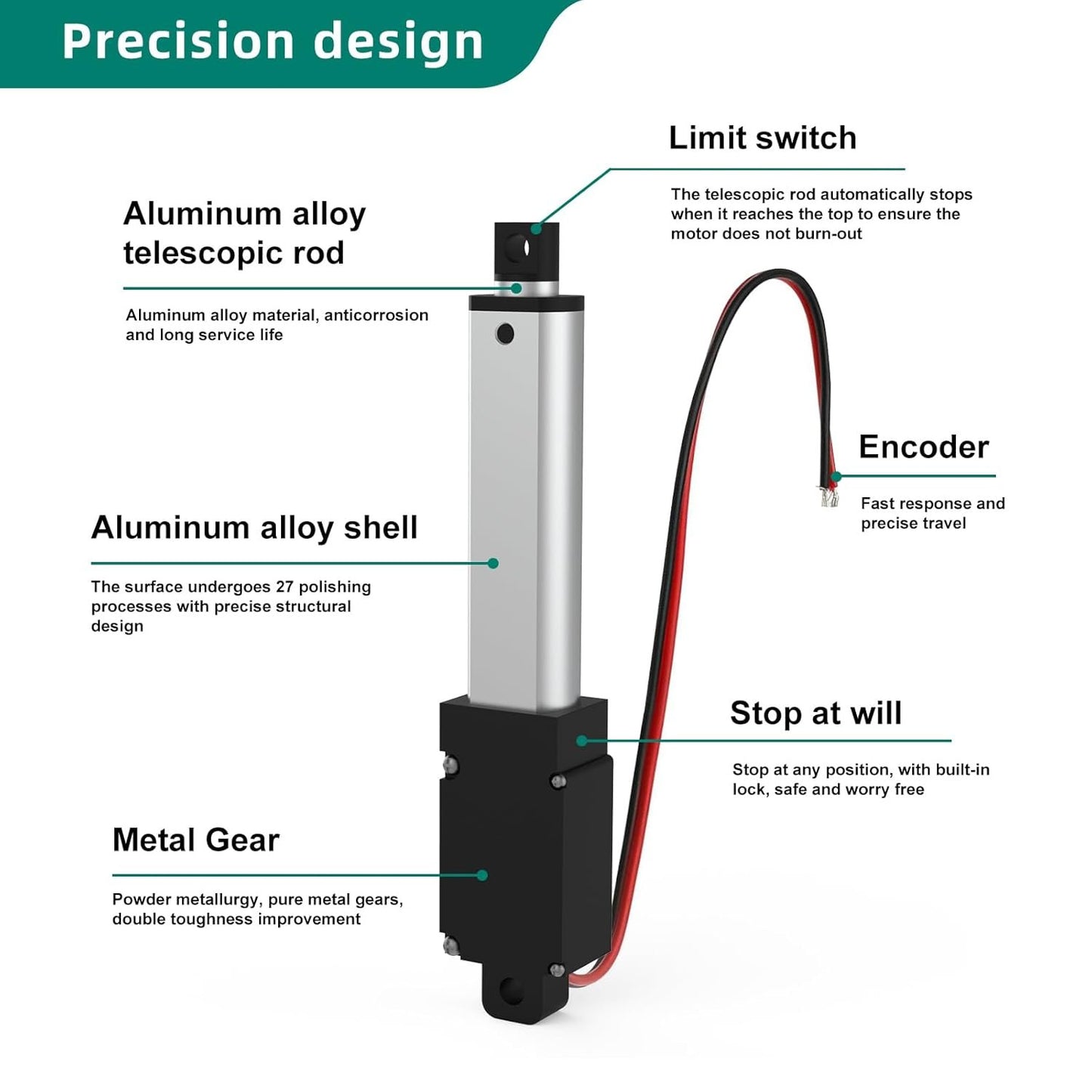 Stroke 75mm 20N 3 Inch Mini Linear Actuator 12V Force 4.5lbs Electric Linear Motion Actuators High Speed 1.2"/sec for Robotics,Home Automation with Mounting Brackets
