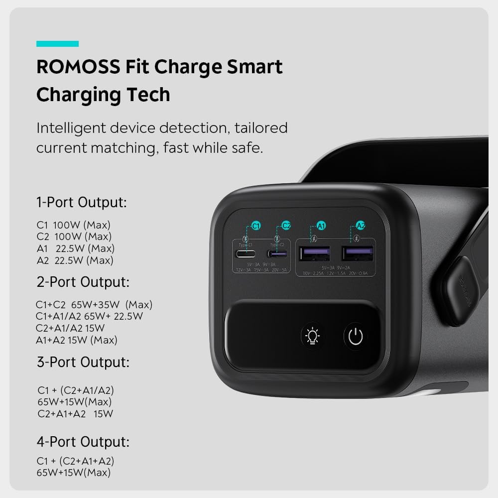 ROMOSS PMT60 60000mAh Two-Way 100W Fast Charge Power Bank, Long Lasting 20V Portable Power Station with Illumination, USB C Portable Charger for Laptop, iPhone, iPad, Samsung, Drone and More Devices