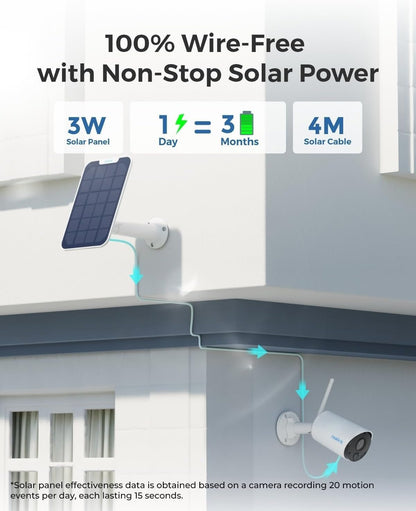 REOLINK 2K 3MP Solar Security Camera, Wireless Home Security Camera Outdoor Indoor, Night Vision, Human/Car Detection, 2.4G WiFi, Local Storage, No Monthly Fee, Support Home Hub, Argus Eco+Solar Panel