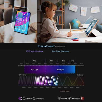 RetinaGuard Anti Blue Light Screen Protector for iPhone 16 / iPhone 15, Blocks Harmful Blue Light, Reduce Digital Eye Strain (6.1")