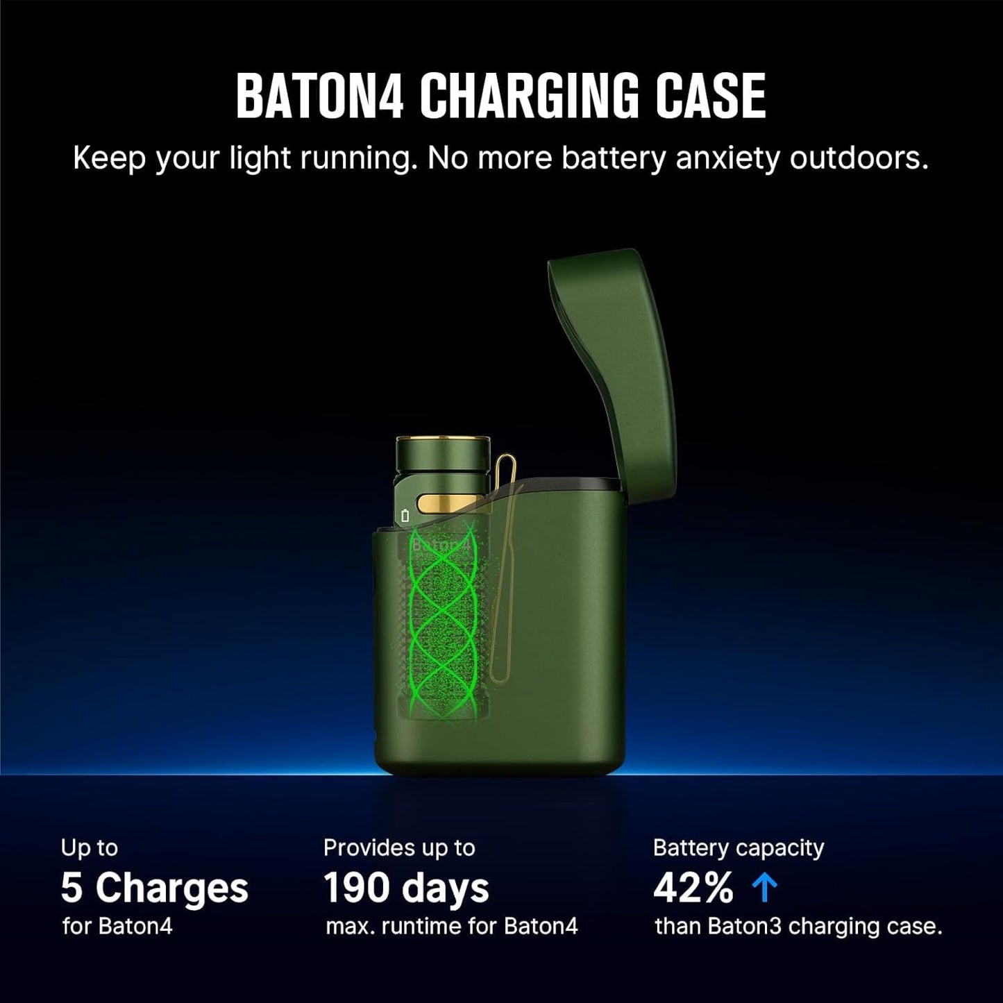OLIGHT Baton4 Premium Edition Compact Handheld Torch Max 1300 Lumens with Charging Box Pocket-Size for Household and Mountaineering (OD Green)