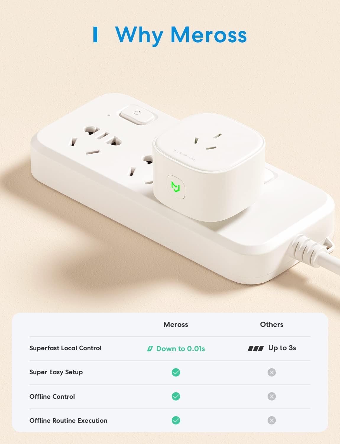 meross Smart Plug WiFi Outlet Works with Apple HomeKit, Siri, Alexa, Google Home, Smart Socket with Timer Function, Remote Control, No Hub Required