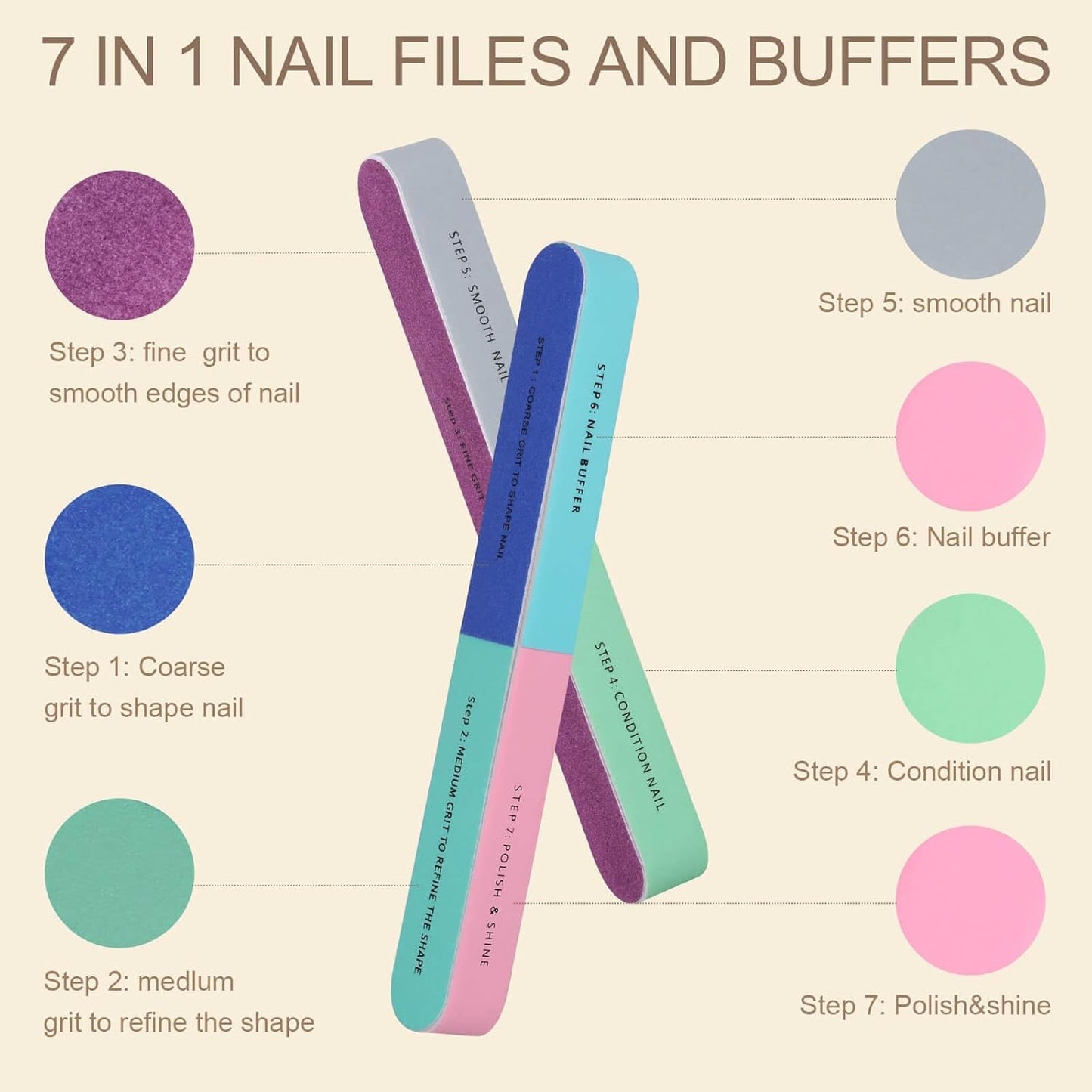 Professional Nail Buffer Block, Nail Buffer for Natural Nails, All-in-One Smooth & Buff & Shine for Nail Care, 12 Pack.