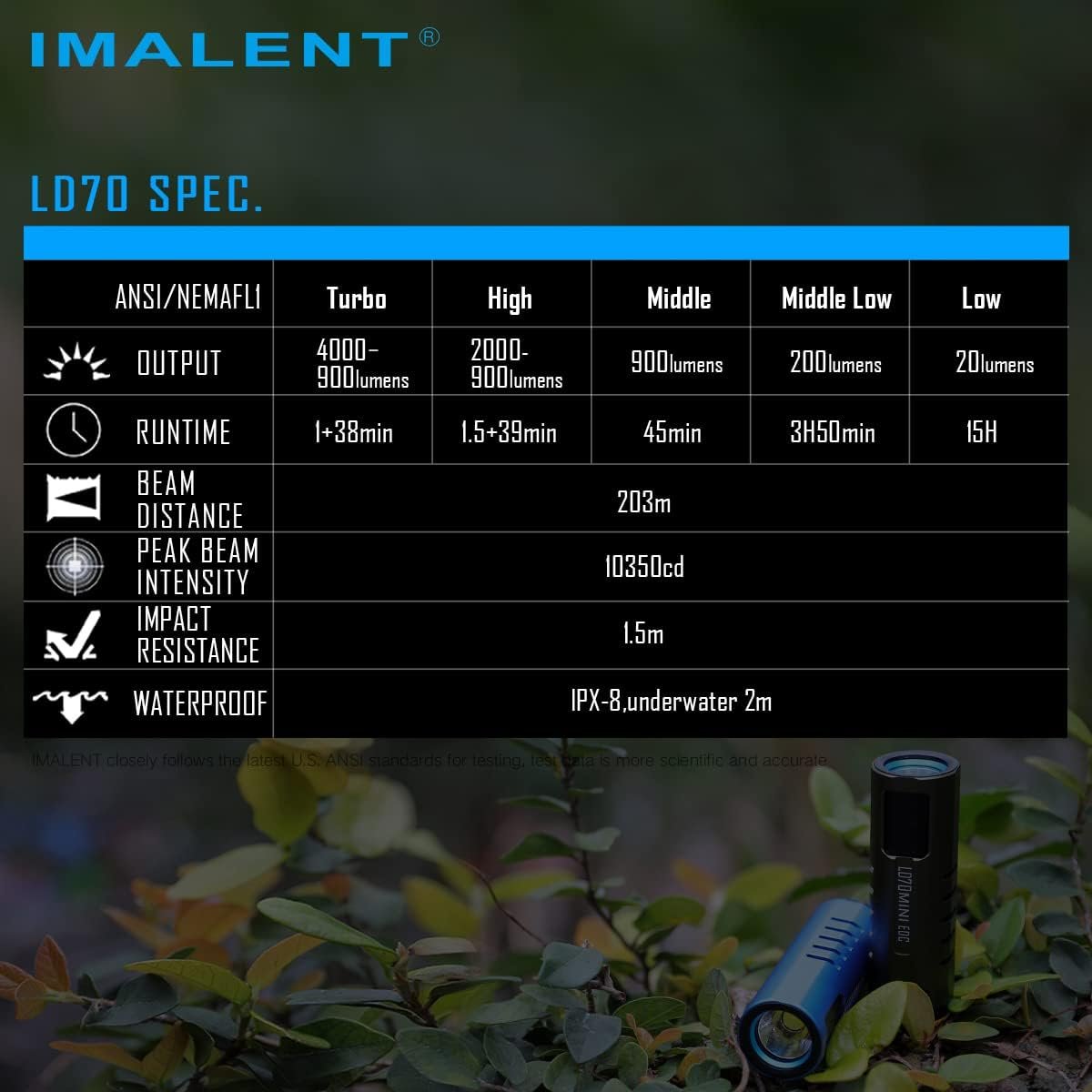 IMALENT LD70 LED Torch, 4000 Lumens EDC Rechargeable Torch with 1 CREE XHP 70.2 LED, 203 Meters Throw, Brightest Flashlight Best for Camping, Repairing, Inspection (Black)
