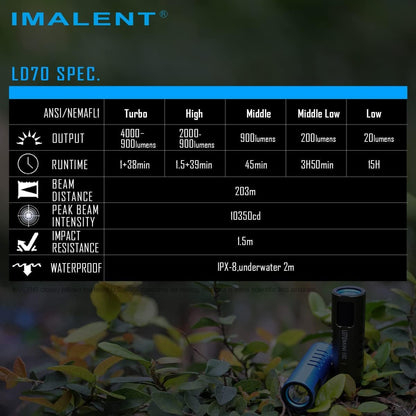 IMALENT LD70 LED Torch, 4000 Lumens EDC Rechargeable Torch with 1 CREE XHP 70.2 LED, 203 Meters Throw, Brightest Flashlight Best for Camping, Repairing, Inspection (Black)