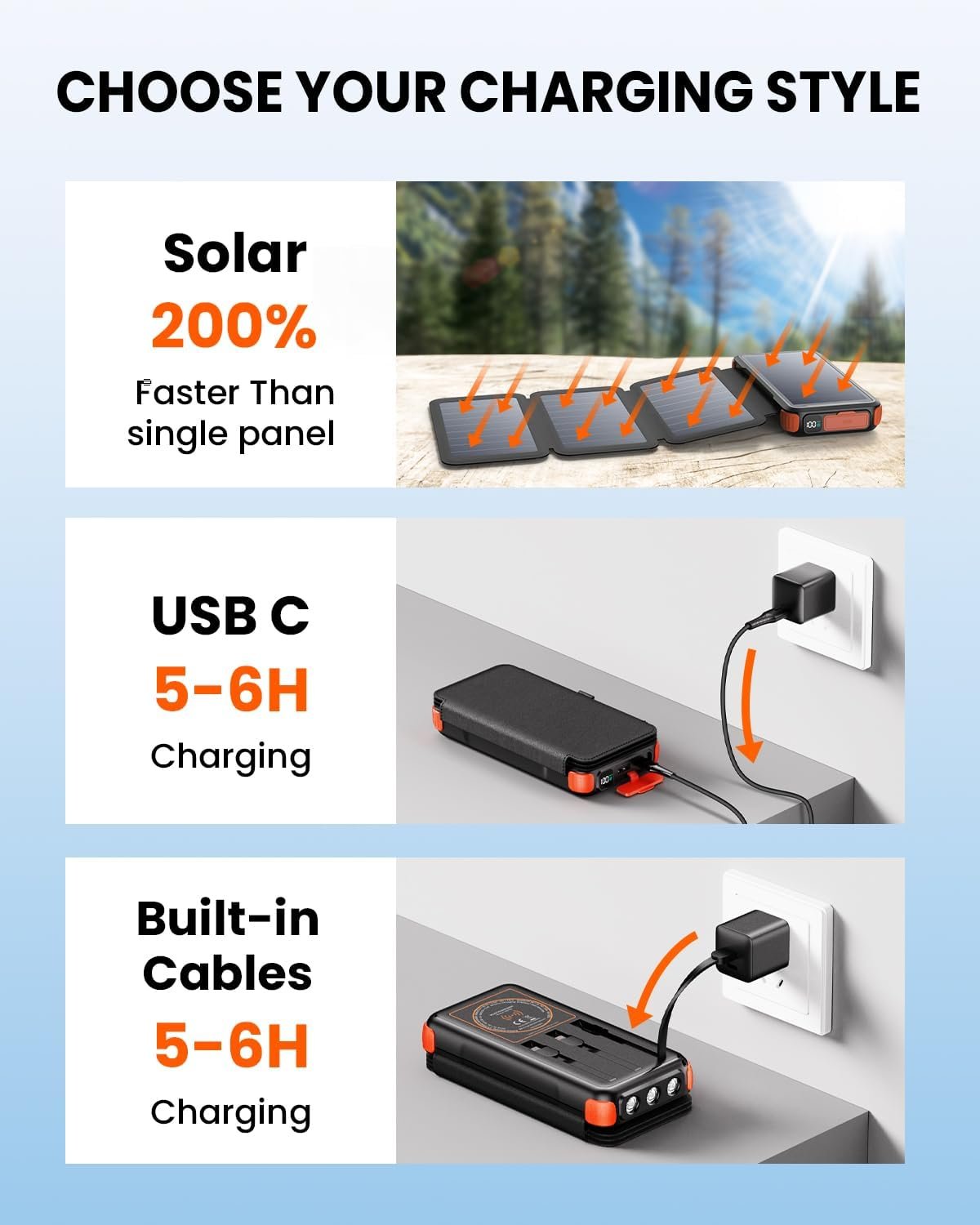 SOARAISE Wireless Solar Power Bank, 25000mAh Solar Charger with Built-in 3 Cables, Dual Outputs, 4 Solar Panels & 3 LED Flashlights Battery Pack for Outdoor Camping