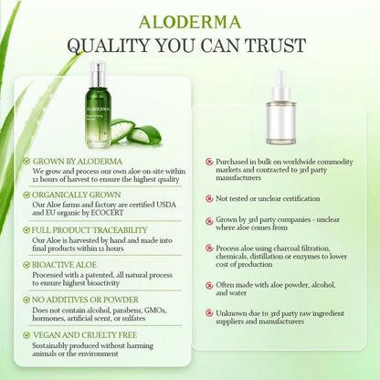Aloderma Firming Face Serum with 64% Organic Aloe Vera - Age-Defying Face Plumping Serum for Radiant Skin - Tighten Skin, Reduce the Appearance of Fine Lines & Wrinkles with Hyaluronic Acid, 1.7 Oz
