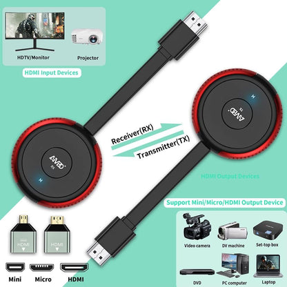 AIMIBO Wireless HDMI Transmitter and Receiver 4K, HDMI Wireless Extender 165FT/50M, Live Streaming 5G Video/Audio for Laptop, Camera, Blu-ray, Netfix,Cable Box, Football Game to HDTV Monitor Projector