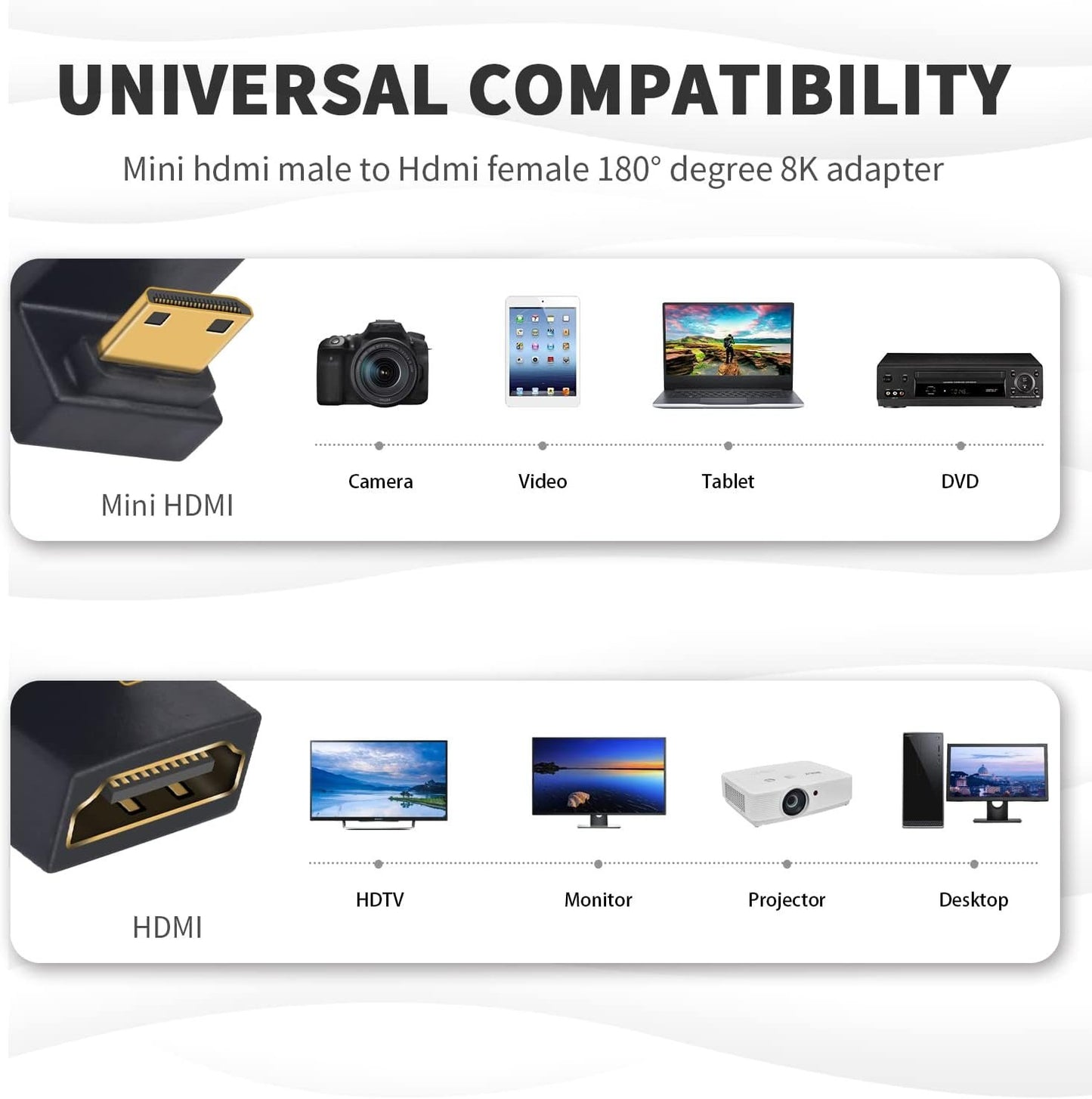 Duttek 180 Degree Mini HDMI to HDMI Adapter 8K, U Shaped HDMI to Mini HDMI Adapter 48Gbps UHD Down Angle Mini HDMI Male to HDMI Female Extender Converter for Cameras, Projectors 1 Pack