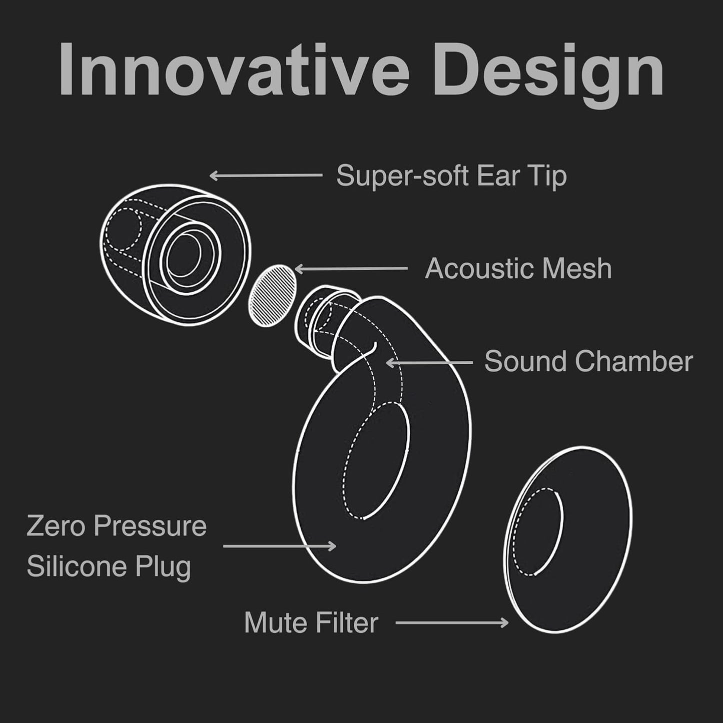 MUTEpodz Ear Plugs for Sleeping Noise Cancelling, 45dB Hearing Protection, Reusable, Super Soft Flexible Silicon Ear Plugs for Sleep, Concerts, Swimming, Anti Snoring, Focus, Travel, 8 Tips Earplugs for Noise Reduction (White)