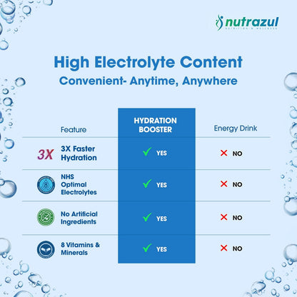 Nutrazul Hydration Booster | Supports Rapid Hydration | Electrolyte Enriched Mix | No Artificial Sweeteners | Passion Fruit Flavour | Vegan, Gluten-Free, Non-GMO | 90 Sticks