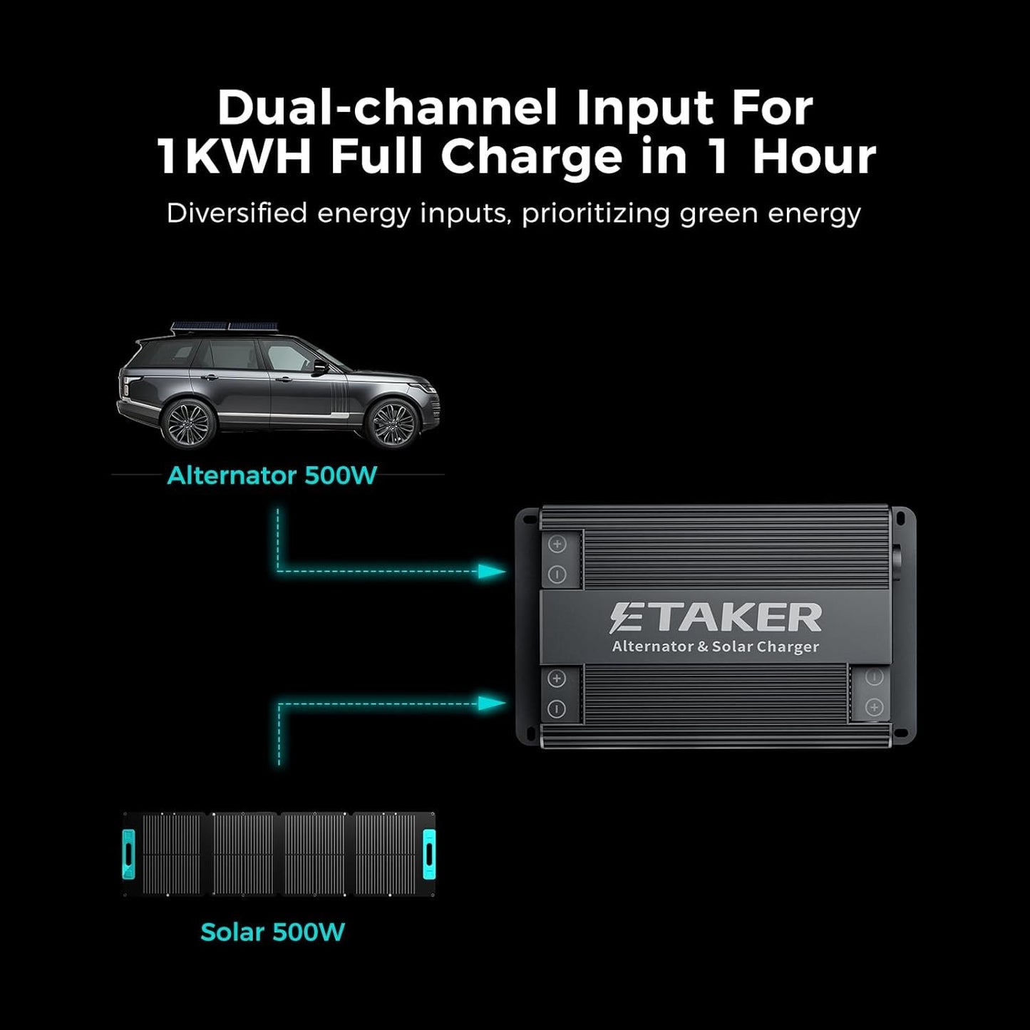 F1000 Pro Smart Charger for Power Stations & Batteries | 1000W Dual-Input Car/Solar Charging, Adjustable 12-48V DC Output, APP-Enabled for Truck/RV/Marine Use