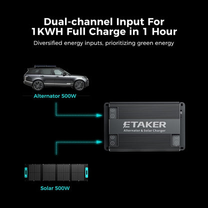 F1000 Pro Smart Charger for Power Stations & Batteries | 1000W Dual-Input Car/Solar Charging, Adjustable 12-48V DC Output, APP-Enabled for Truck/RV/Marine Use