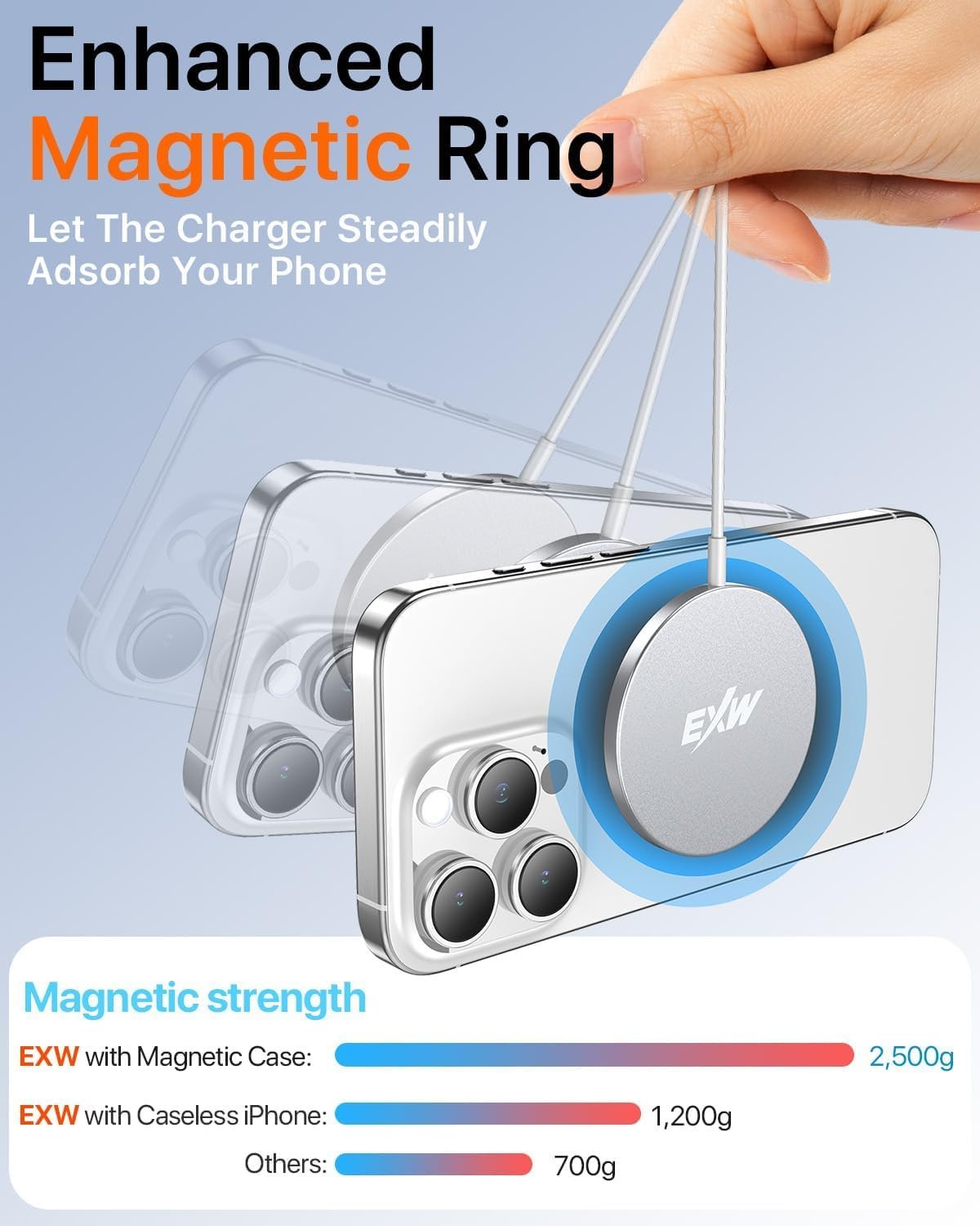 EXW Magnetic Wireless Charger, 15 W Fast Wireless Charger for magsafe, Compatible with iPhone 16/15/14/13/12 Series and AirPods 4/3/2/Pro/Pro 2 (White)