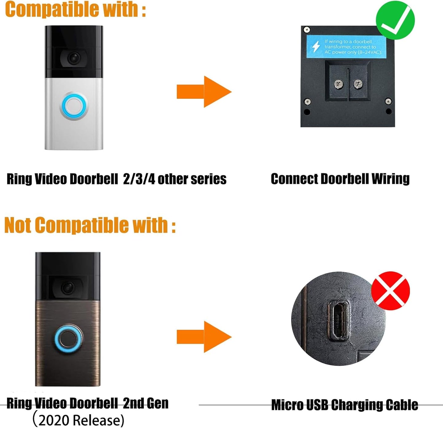 Ring Doorbell Solar Charger 5W 12VAC Compatible with Ring Video Doorbell 3/3+/4, Battery Video Doorbell Pro, 16.4ft Waterproof Charging Cable, 360°Adjustable Mount