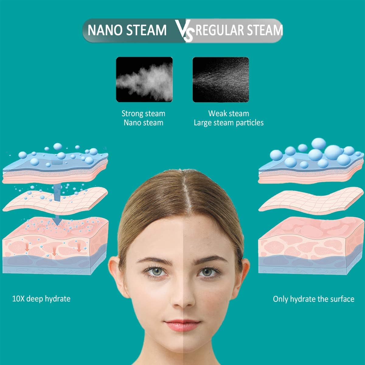 Facial Steamer Hot Mist Face Skin Moisturizing, Unclogs Pores, Warm Mist Humidifier Atomizer, Home Spa with Aromatherapy