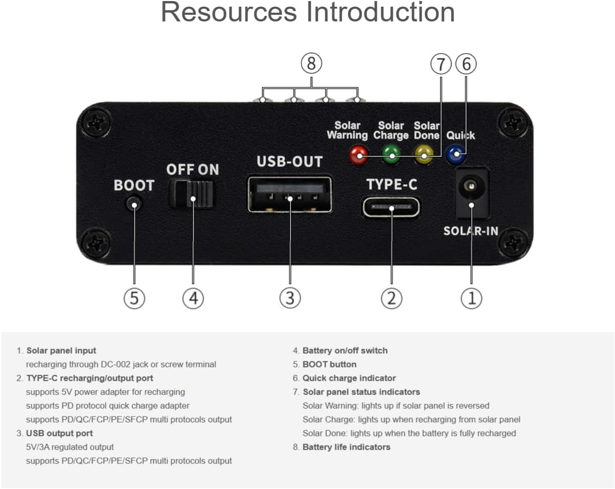TUOPUONE Solar Power Manager (B) Supports 6V-24V Solar Panels Embedded 10000mAh Li-Po Battery Multi Protection Circuits