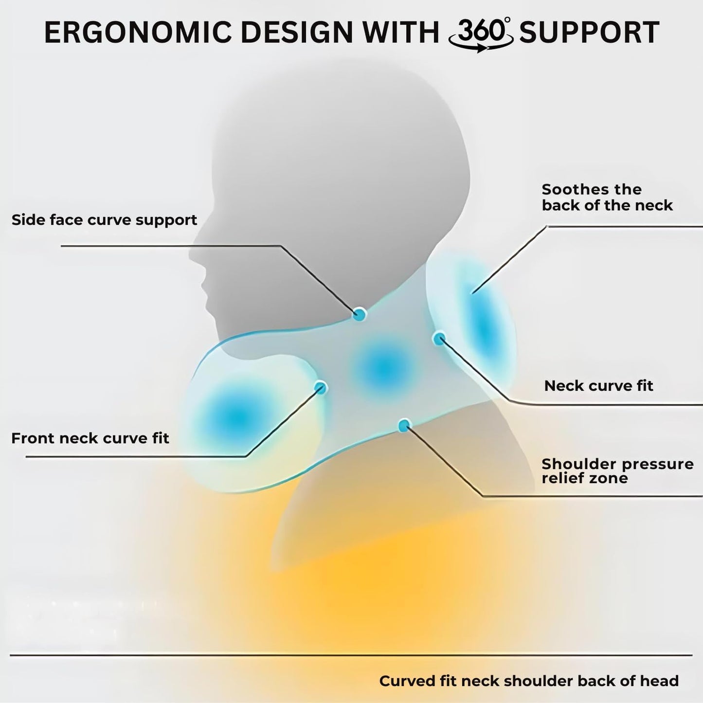 Premium Memory Foam Travel Neck Pillow with Adjustable Strap, Ergonomic Design for Neck Protection Hooded U-Shape Breathable Pillow, Includes Bag, Earplugs & Eye Mask for Convenience and Comfort