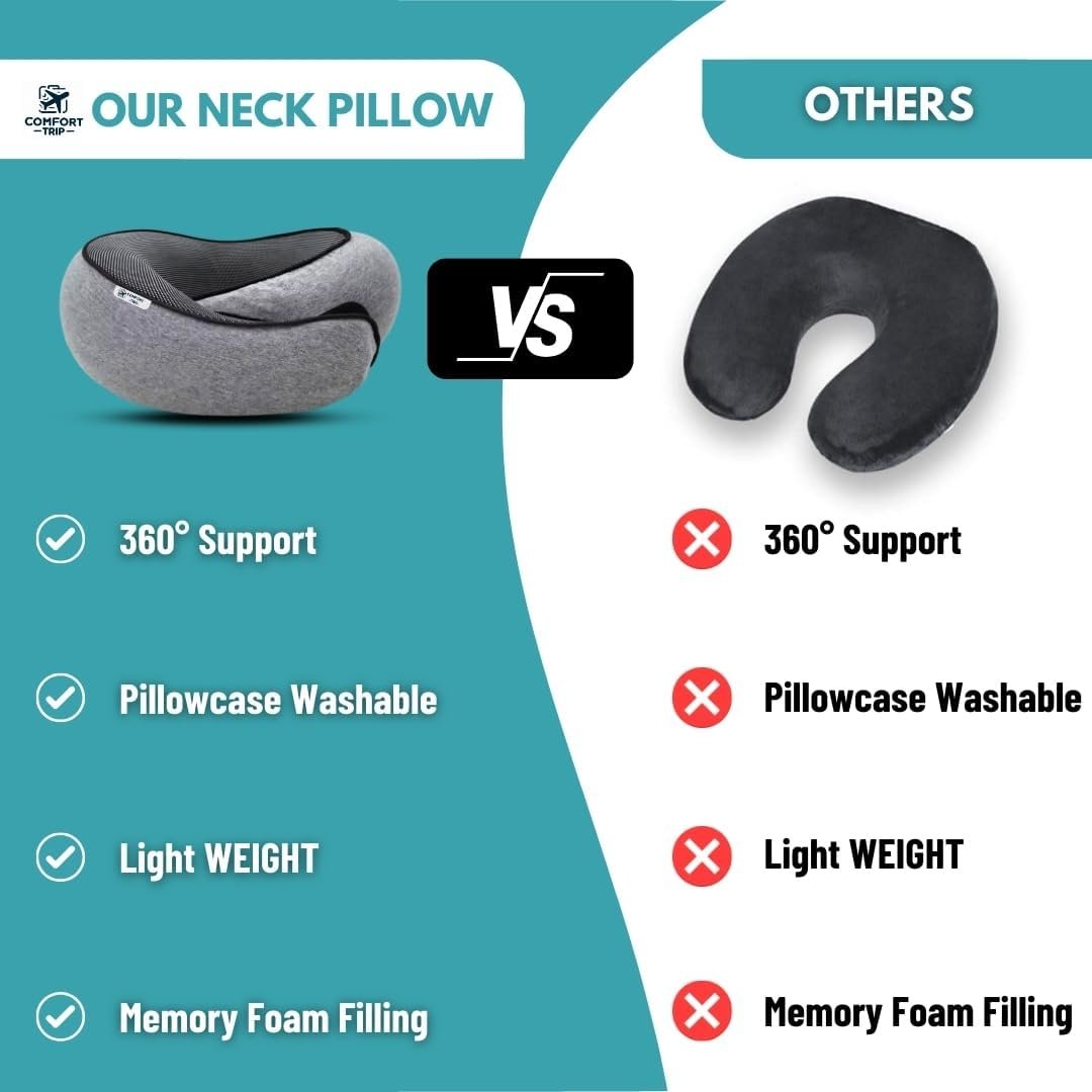 Comfort Trip Ergonomic Memory Foam Travel Pillow, 360° Neck & Head Support, Portable with Travel Bag, Comfortable Breathable Cover, Includes 3D Sleep Mask & Earplugs - Essential for Travelers - Grey