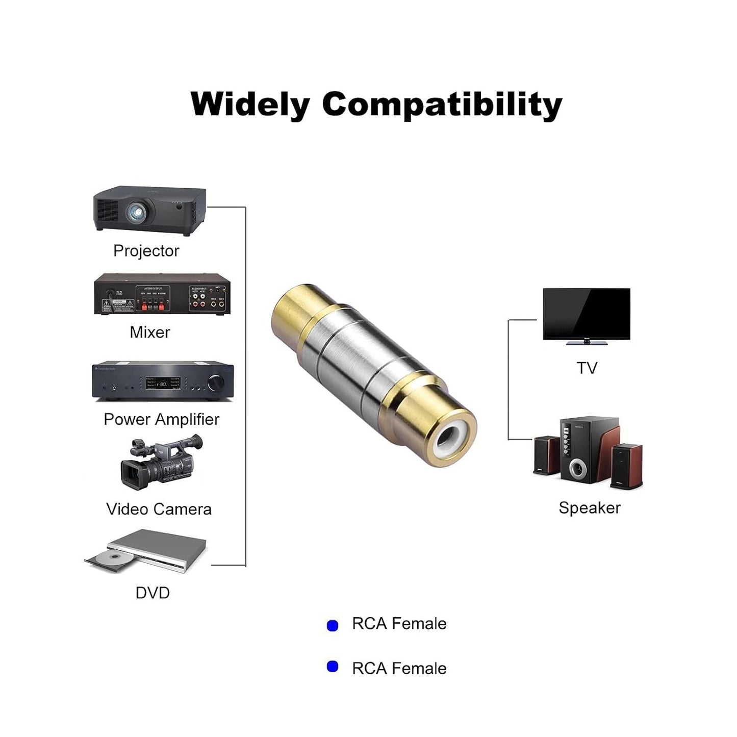 Borsuer 2Pcs RCA Female to Female Coupler Gold Plated Video and Audio RCA Female Adapters Barrel connectors Extend RCA Cables