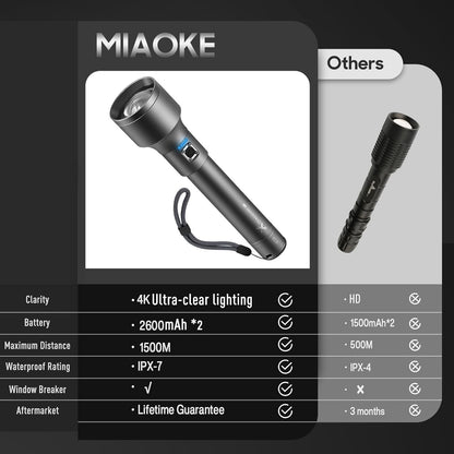MIAOKE 250,000 Flashlights High Lumens, IPX7 & Zoomable XHP-90 Led Super Bright Rechargeable Flashlight with 3 Lighting Modes for Home, Hunting, Camping, Emergencies-Best for Man-DiscoverPro