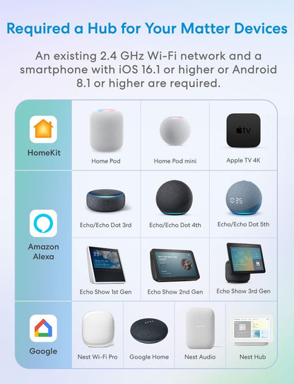 meross Matter Smart Plug Mini, Easy Setup, 100% Privacy Matter Smart Home, Work with Alexa, HomeKit, Google Home with Schedule and Timer, App and Voice Control, 2.4G Wi-Fi Only (4 Pack)