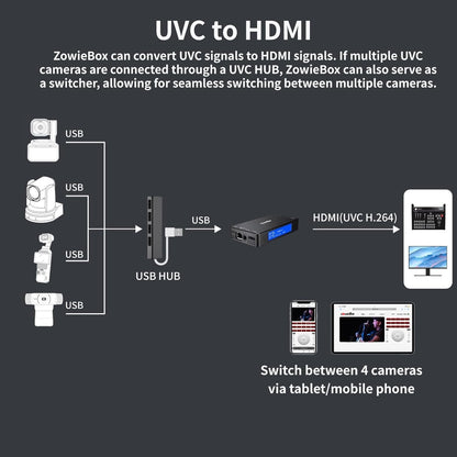 4K HDMI Video Encoder/Decoder, ZowieBox, Native NDI HX3 (Certified) Converter/Player, UVC to HDMI, Pass-Through Video Capture Recorder, SRT/RTMP(S)/RTSP, Live Streaming to YouTube