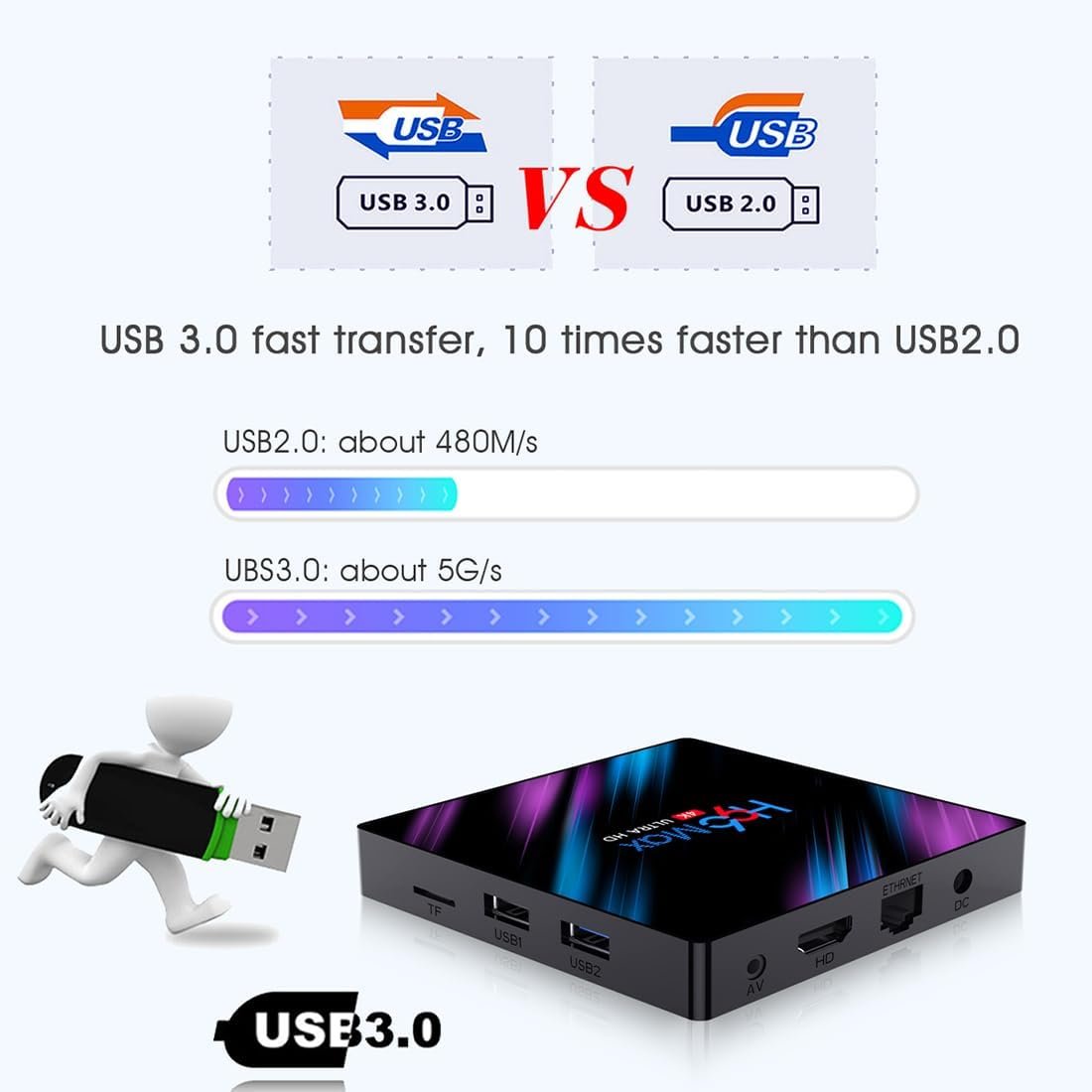 Android 10.0 TV Box, LEFFOT 4K Ultra HD Streaming Device for TV with HDR10 (2GB+16GB)