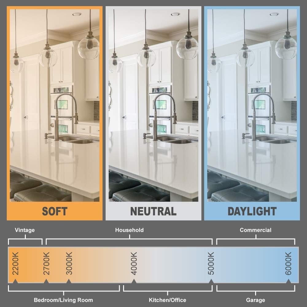 Amazon Basics 50W Equivalent, Warm White, Dimmable, 10,000 Hour Lifetime, PAR20 LED Light Bulb | 6-Pack