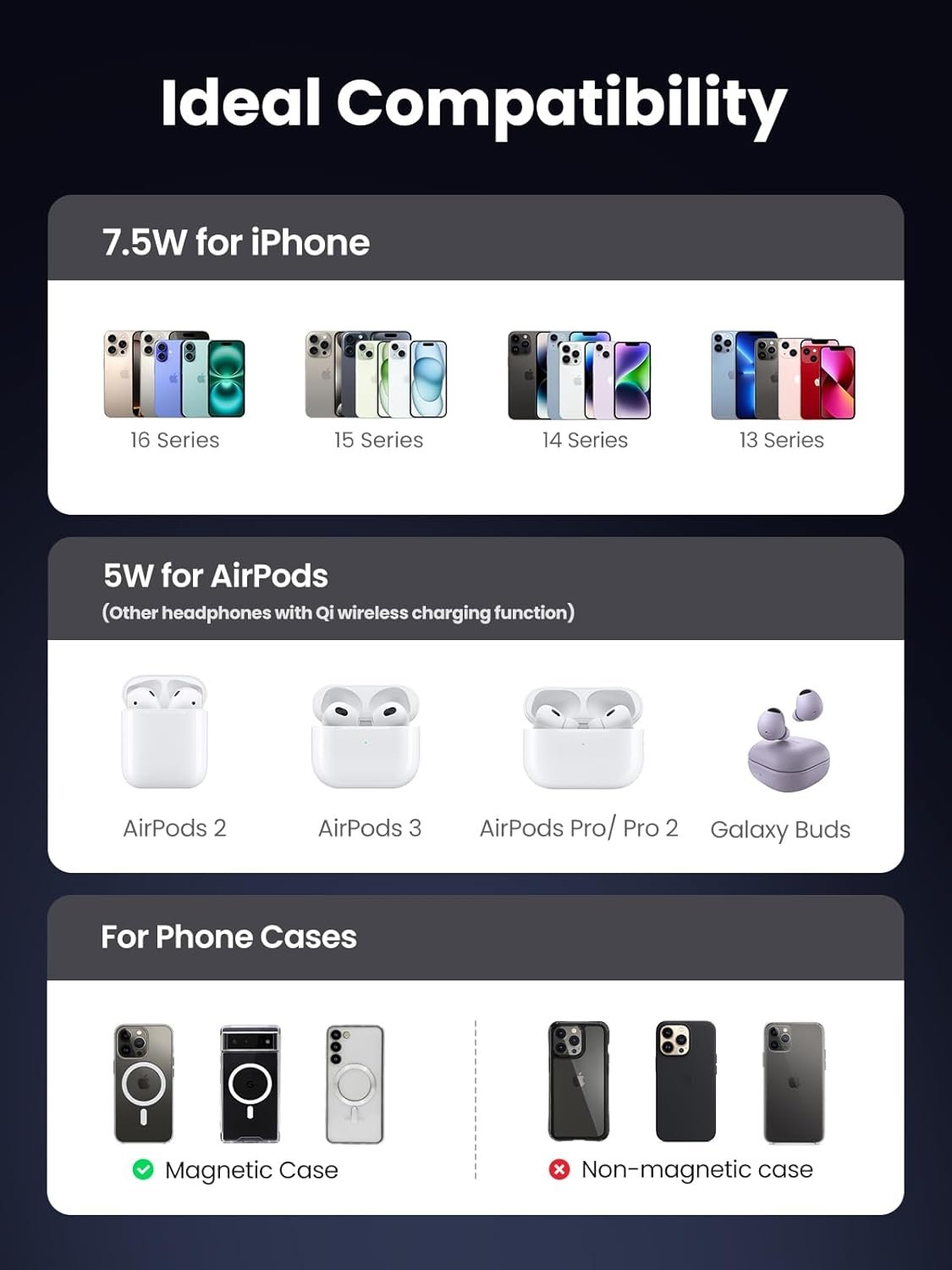 UGREEN 2-in-1 Qi MagFlow Wireless Charger, MagSafe Charging Stand, with 1M USB-C Cable for iPhone 16/15/14/13/12 Series and AirPods Series (No AC Adapter)