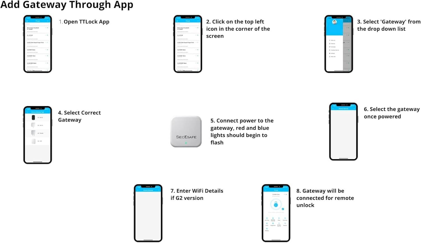 SecEsafe Smart TTLock G2 Gateway Hub. Works with Smart Locks, Bluetooth Remote Control for Keyless Entry, Connects via USB-C connection, Enables Voice Control for Home Automation such as Google Home for Smart Door Lock Entry.