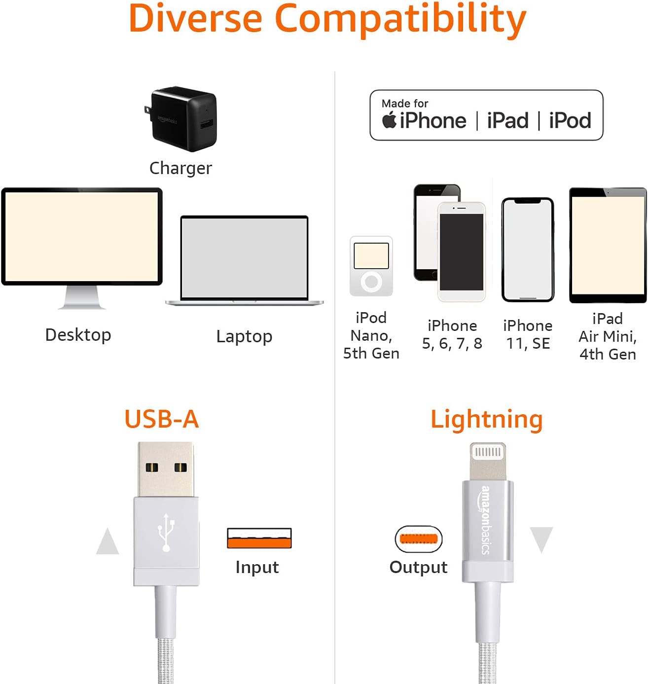 Amazon Basics Lightning to USB-A Charging Cable, MFi Certified Nylon Braided iPhone Charging Cable, Silver, 1.8m