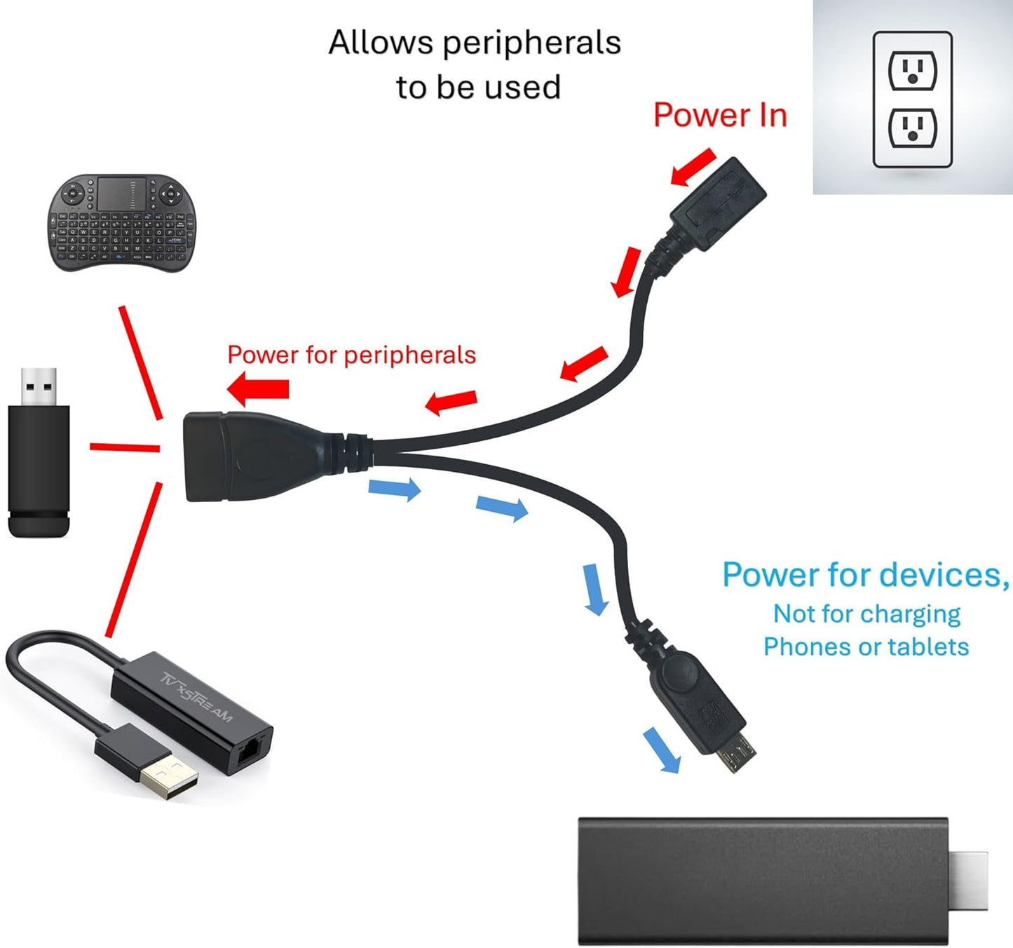 TV xStream [2 Pack] OTG Cable Adapter, 2-1 USB Cable for Firesticks 4K/4K Max/Cube/lite/2nd Gen Fire Stick Storage Expansion, Ethernet USB Port, Micro Power Connection