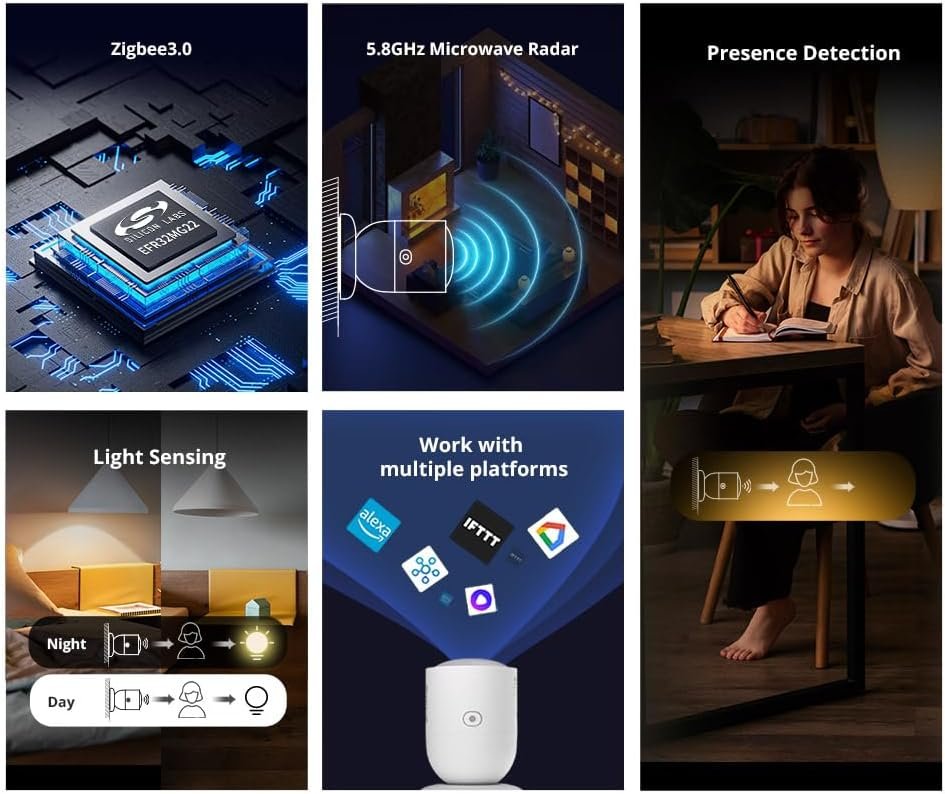 Smilewolf SNZB-06P Zigbee Human Presence Sensor Rardar Detector Motion Sensor Smart Home Automation for Alexa Alice ZHA Zigbee2MQTT (4)