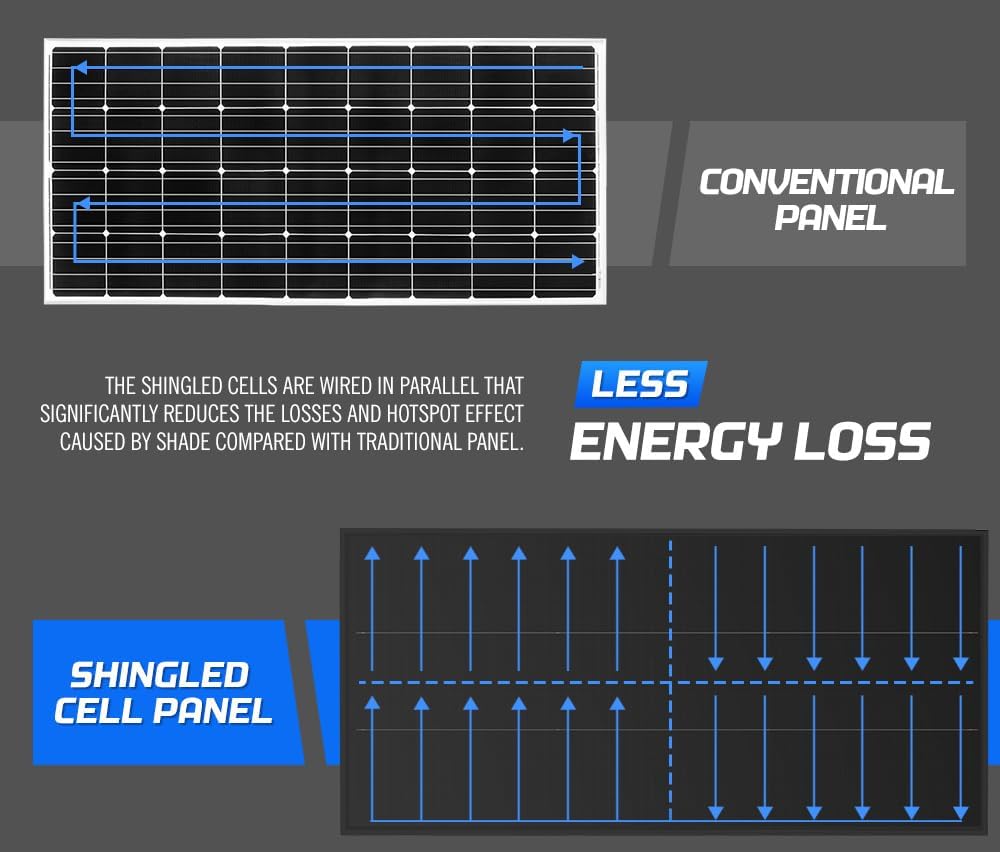 ATEM POWER 130W Shingled Bifacial Solar Panel Kit Mono Fixed, High Efficiency Solar Power Charger for 12V Off-Grid Boat RV Caravan Camping Off-Grid
