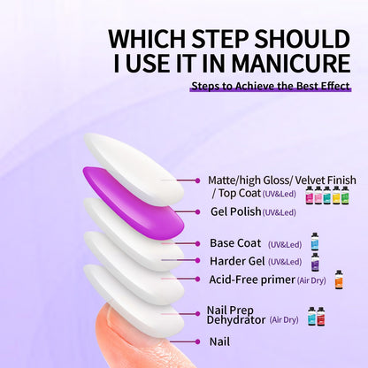 finger secret Harder Gel120ml,Harder Gel for Nails,Builder Gel for Nails,Nail Strengthener Nail Extension Hard Gel for Nail Care Repair Soak Off Nail Lamp Required