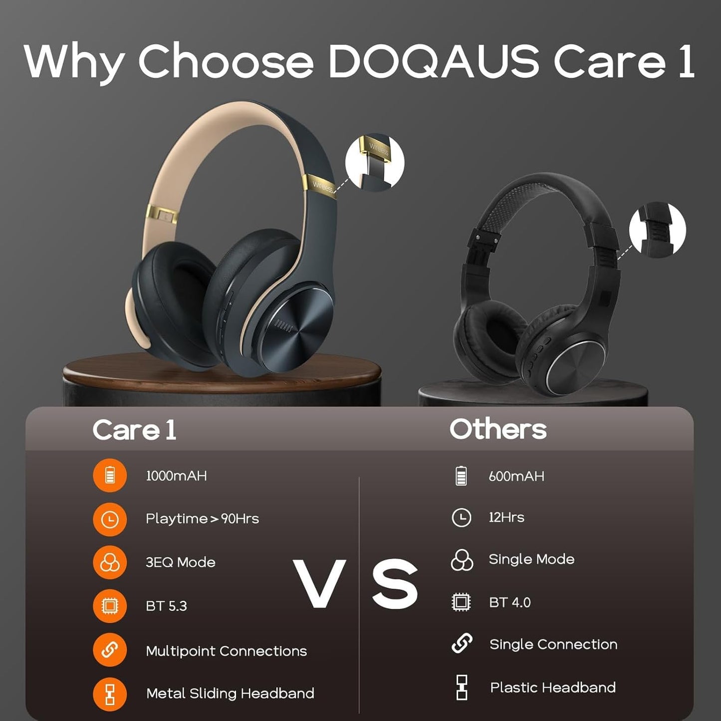 DOQAUS Bluetooth Headphones, [90 Hrs Playtime] Headphones Bluetooth Wireless with 3 EQ Modes, Hi-Fi Stereo Wireless Headset with Microphone and Comfortable Earpads for iPhone/PC/Travel (Shadow Gray)